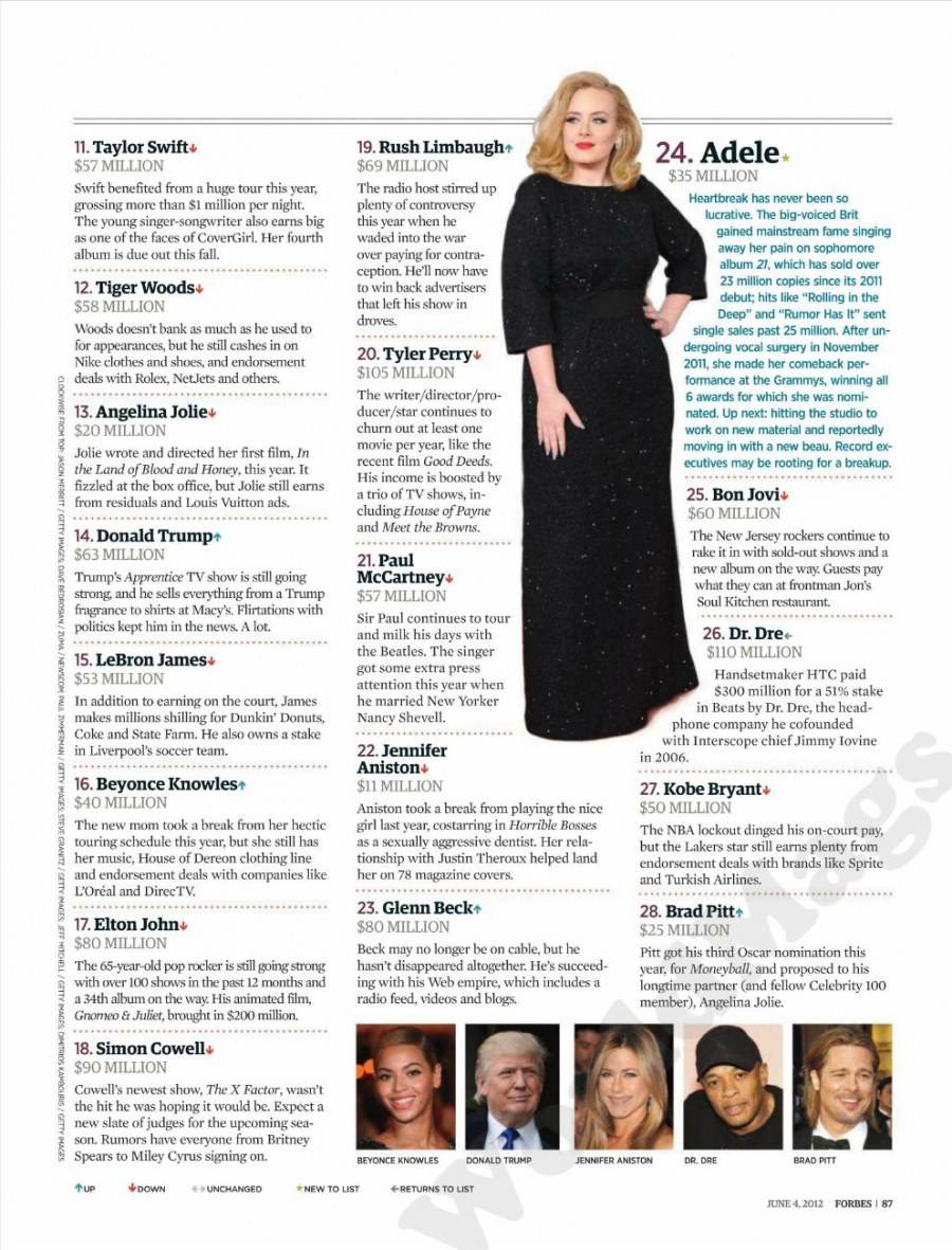 Justin Bieber & the celebrity 100 @ Forbes Magazine US June 2012