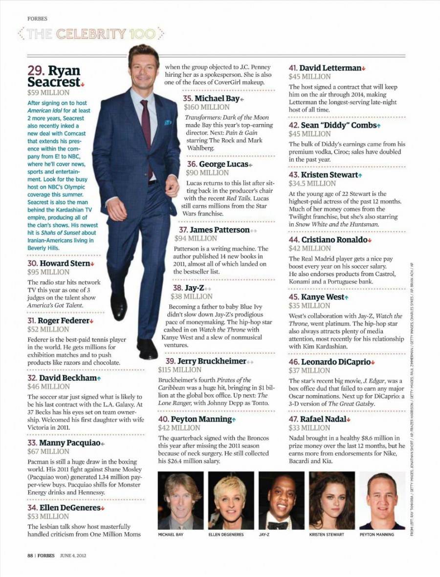 Justin Bieber & the celebrity 100 @ Forbes Magazine US June 2012