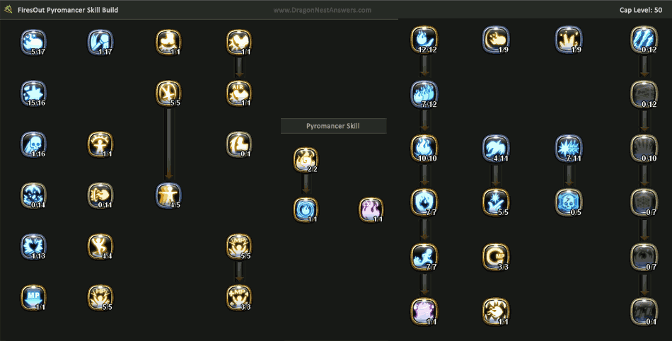 แช่บเวอร์ My Future Elemental Lord Skill Builds (Lv50) Pyromancers and seleana