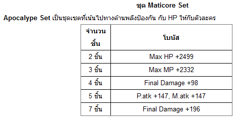 dragon nest patch 40 พุธนี้ พร้อมกันทั่วประเทศ เนสต์ Manticore ระวังอัพ สกิล Ultimateไม่ได้นะคะsp