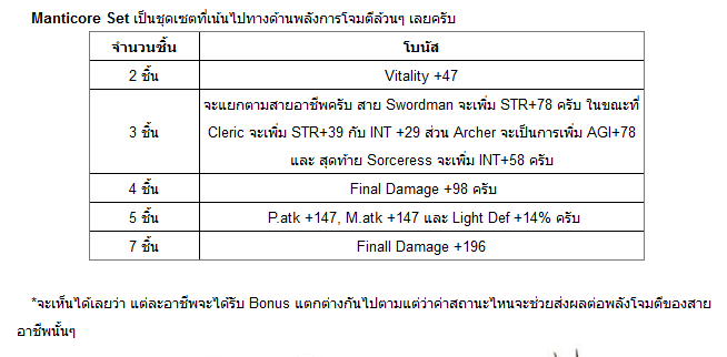 dragon nest patch 40 พุธนี้ พร้อมกันทั่วประเทศ เนสต์ Manticore ระวังอัพ สกิล Ultimateไม่ได้นะคะsp