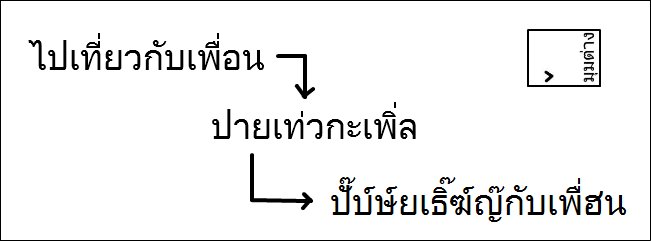 มุมต่าง