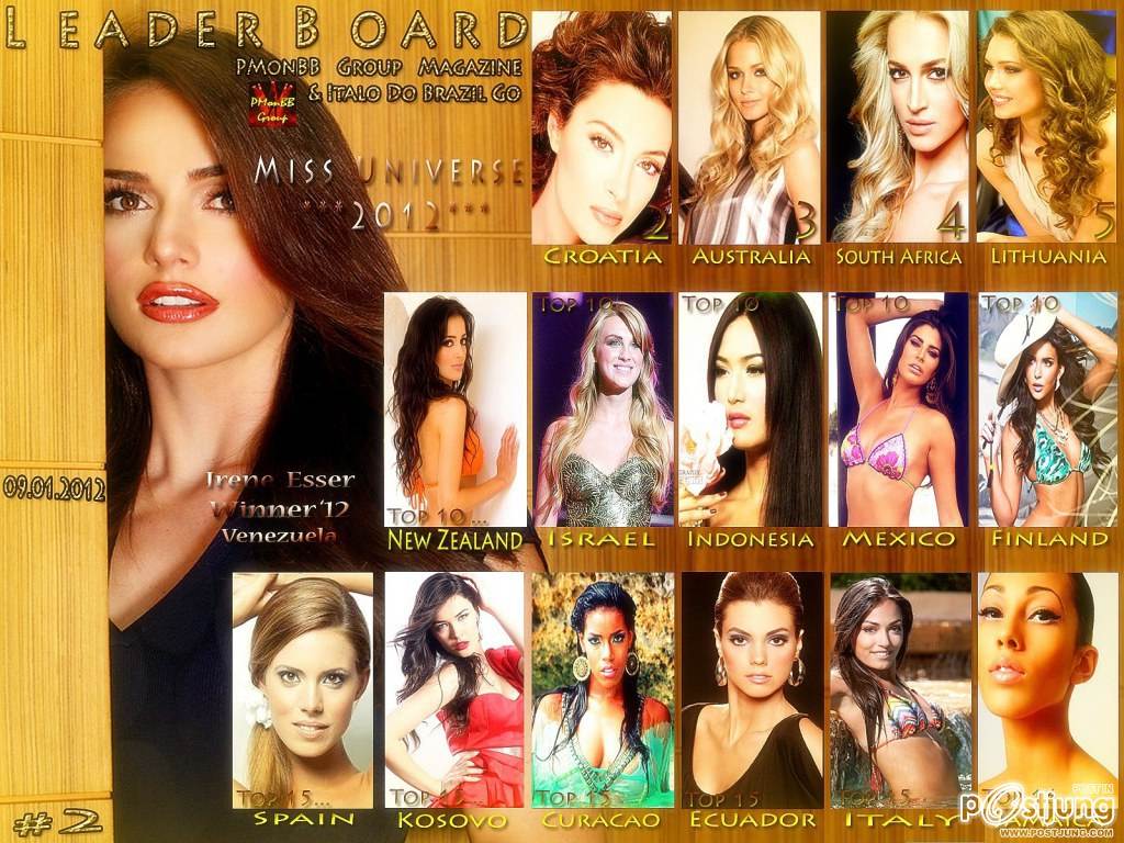 โพล Miss Universe 2012 LeaderBoard