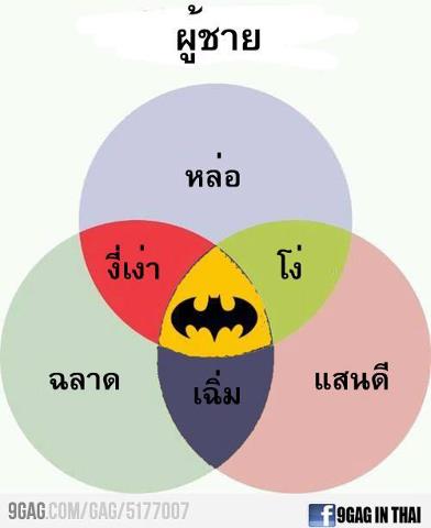 วัดความหนาหน้าท้องกัน