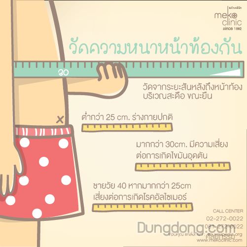 วัดความหนาหน้าท้องกัน