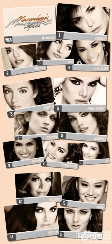 โพลมิสยูนิเวอร์ส 2012 ล่าสุด จากผลโหวตแฟนนางงามทั่วโลก