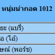 ประกาศ ผลโหวต หนุ่มสาวน่ากอด ปี2012 มาแล้ว