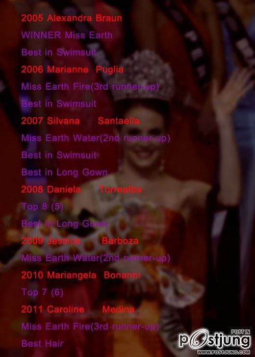 สถิติ Venezuela ในการประกวด Miss Earth เข้ารอบติดกัน7ปี