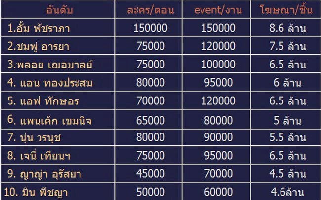 อั้มเธอคือเศรษฐีนีตัวจริงของวงการบันเทิงไทย