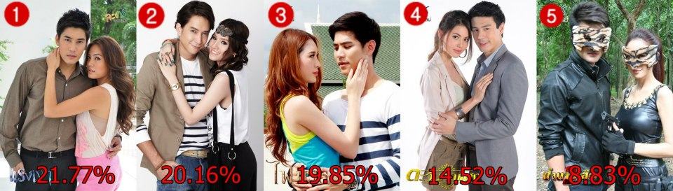 แรงเงา เรดติ้ง มาแรงแชงโค้ง