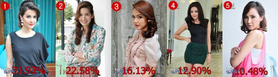 5 อันดับ ดาวร้ายยอดนิยม