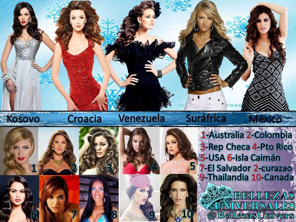 Miss Universe 2012 Poll