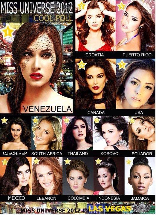 Miss Universe 2012 Poll