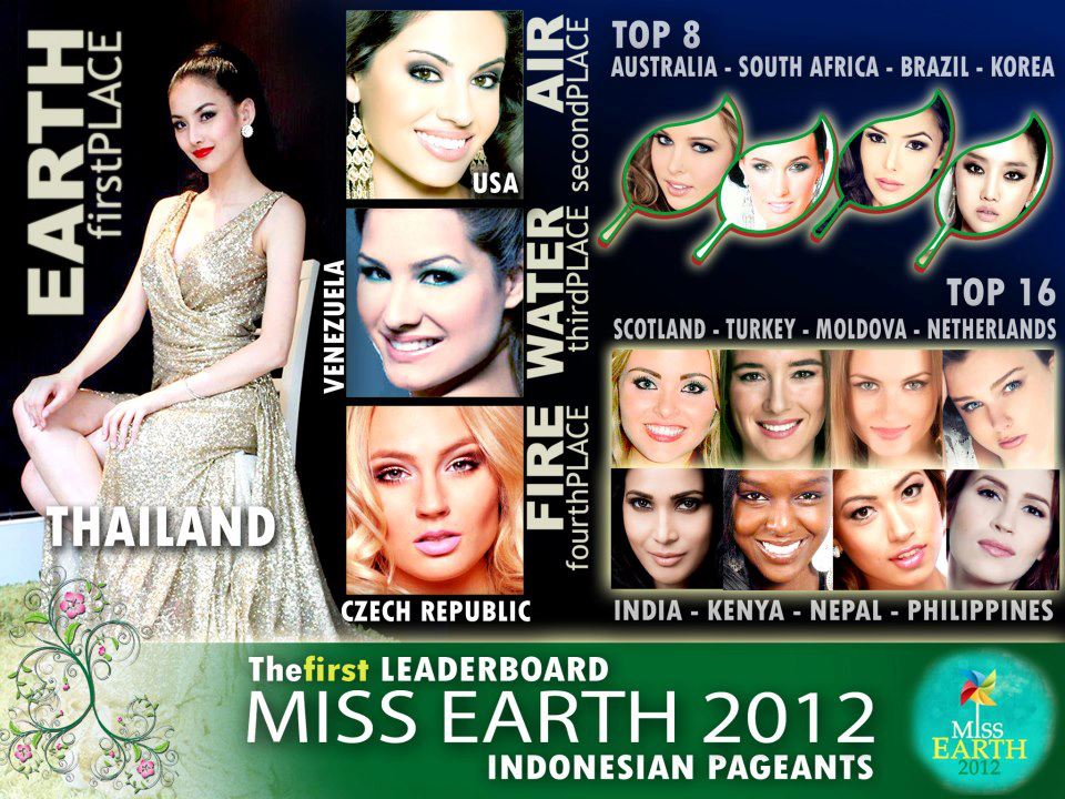 Miss Earth 2012 First Leaderboard by Indonesian Pageants International.