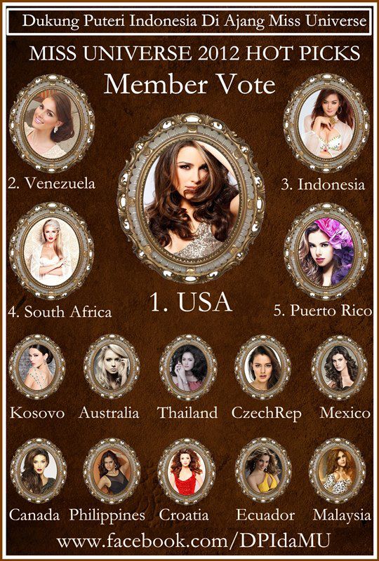 โพล miss Universe ล่าสุดจร้า