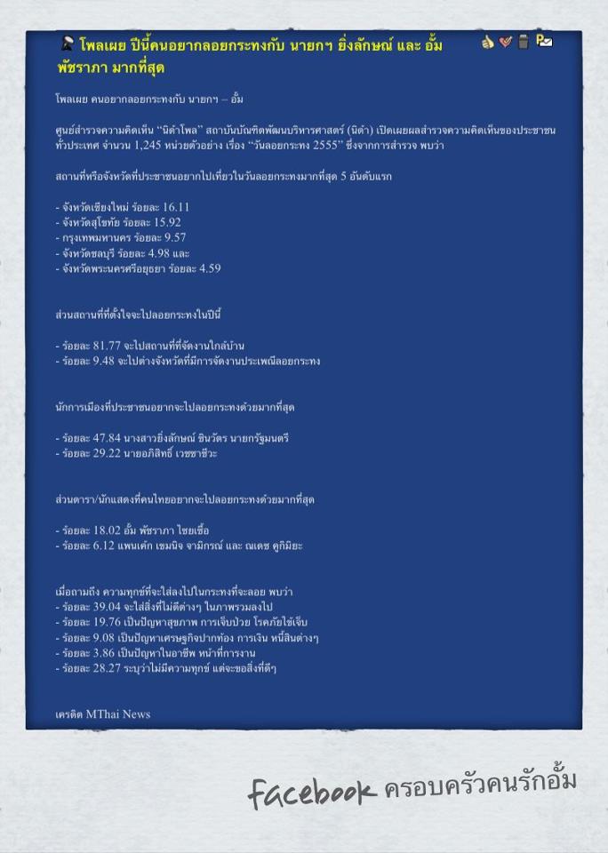 Nida poll โพลเผย ปีนี้คนอยากลอยกระทงกับ นายกฯ ยิ่งลักษณ์ และ อั้ม พัชราภา มากที่สุด!