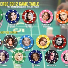 Miss Universe 2012 Poll - Global Beauties