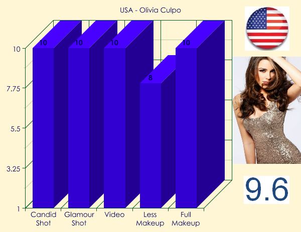 MU 2012 - TOP 20 BEAUTIES