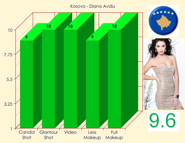 MU 2012 - TOP 20 BEAUTIES