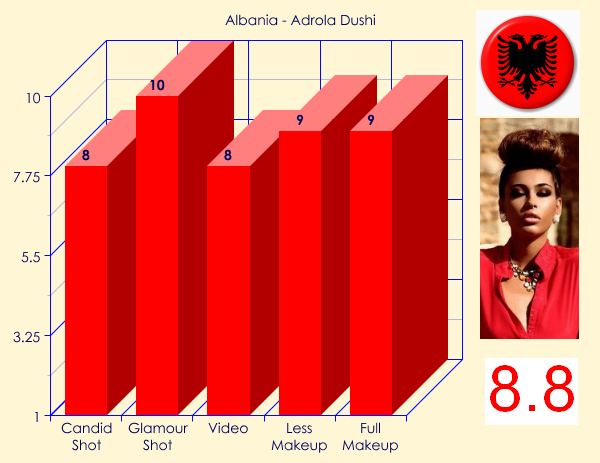 MU 2012 - TOP 20 BEAUTIES