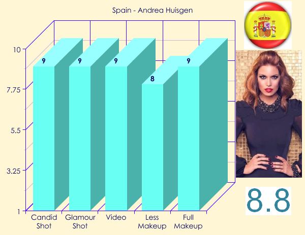 MU 2012 - TOP 20 BEAUTIES