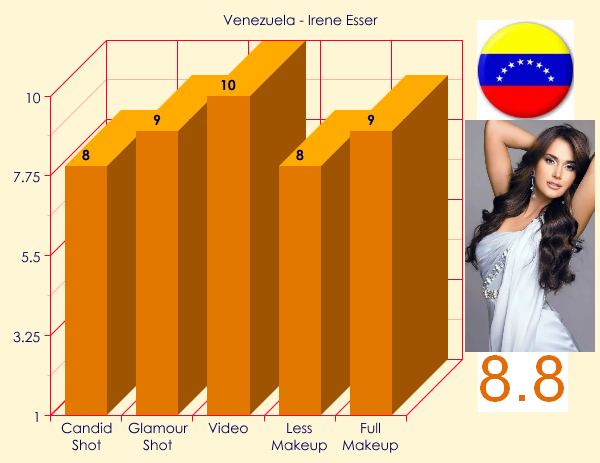 MU 2012 - TOP 20 BEAUTIES