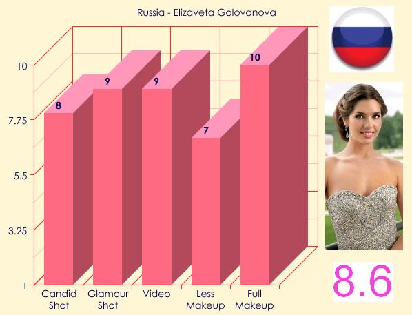 MU 2012 - TOP 20 BEAUTIES