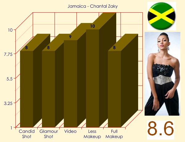 MU 2012 - TOP 20 BEAUTIES