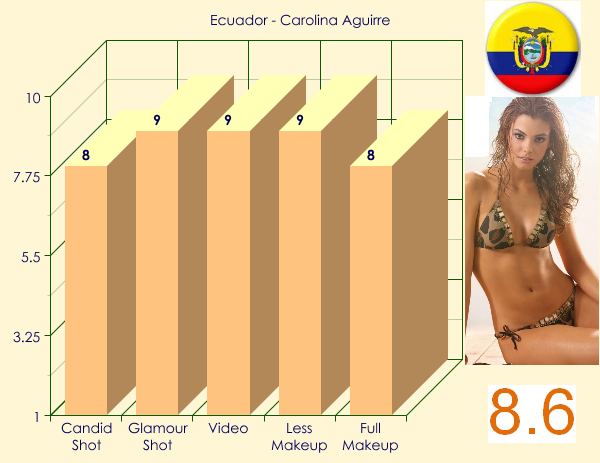 MU 2012 - TOP 20 BEAUTIES