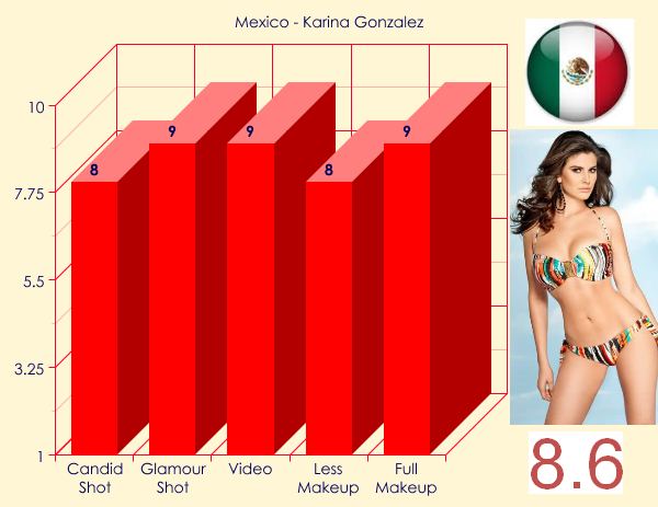 MU 2012 - TOP 20 BEAUTIES