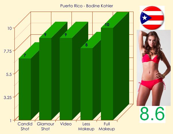 MU 2012 - TOP 20 BEAUTIES