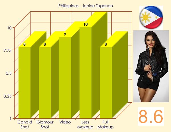 MU 2012 - TOP 20 BEAUTIES