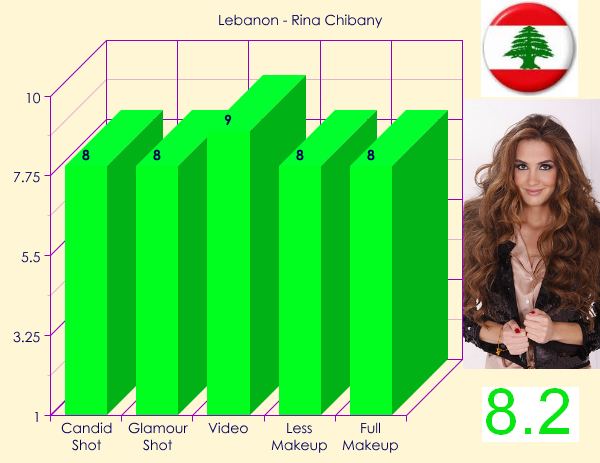 MU 2012 - TOP 20 BEAUTIES
