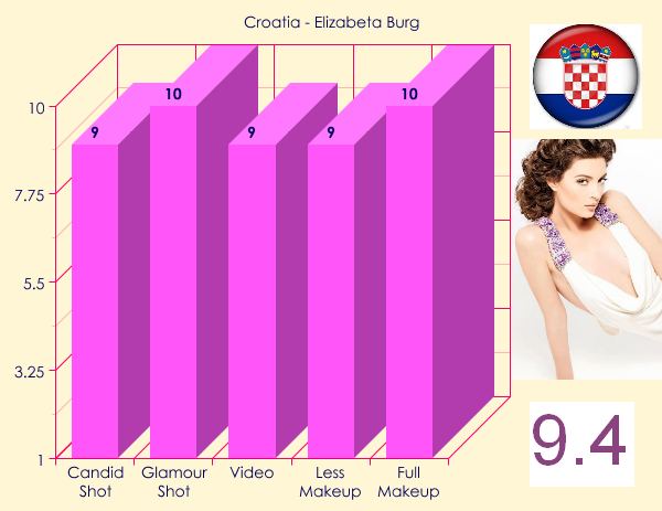 MU 2012 - TOP 20 BEAUTIES