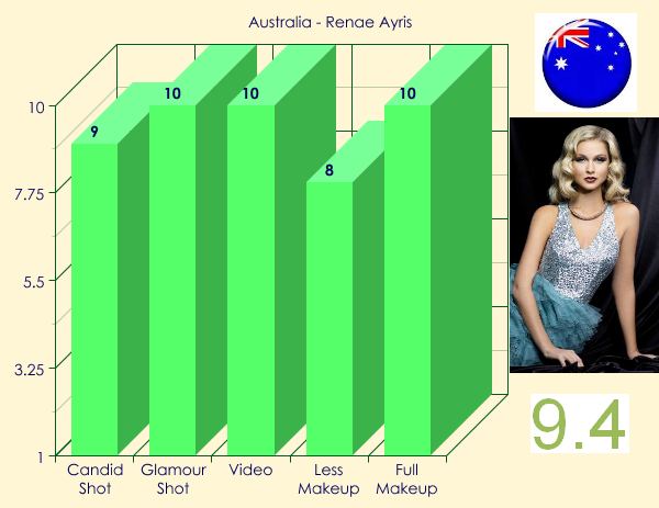 MU 2012 - TOP 20 BEAUTIES