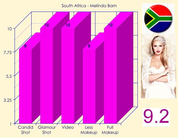 MU 2012 - TOP 20 BEAUTIES