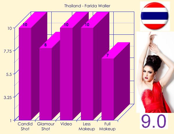 MU 2012 - TOP 20 BEAUTIES