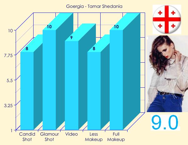 MU 2012 - TOP 20 BEAUTIES