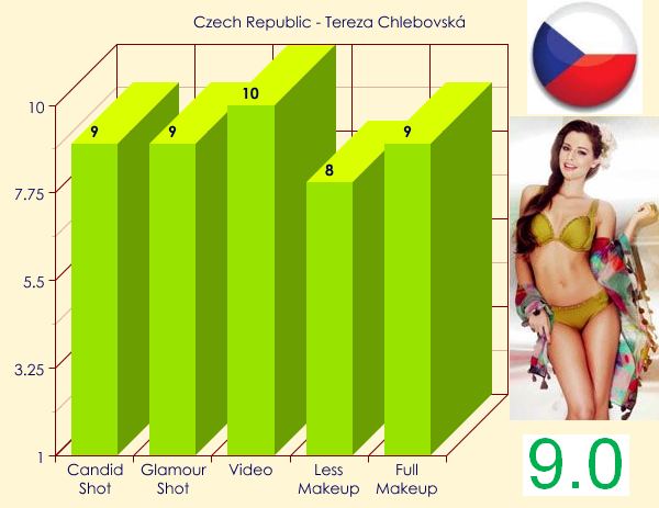 MU 2012 - TOP 20 BEAUTIES