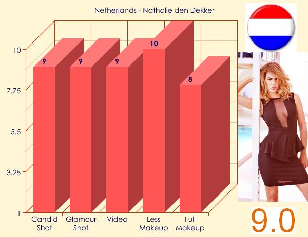 MU 2012 - TOP 20 BEAUTIES