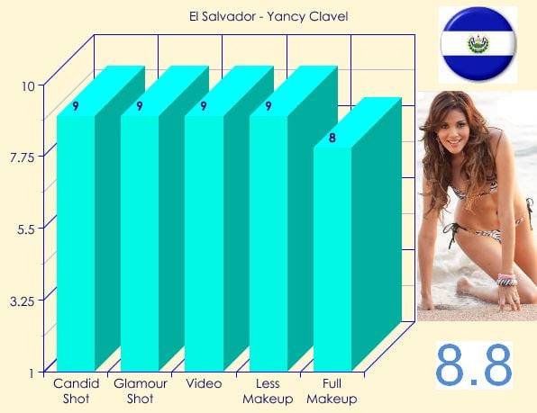 MU 2012 - TOP 20 BEAUTIES