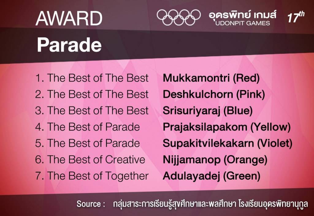 ผล การแข่งขัน ขบวนพาเรด