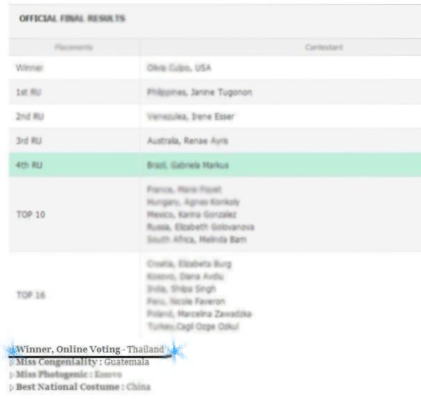 สรุปคือ...ไร้ประโยชน์...??? ริด้า ทำดีที่สุดแล้ว