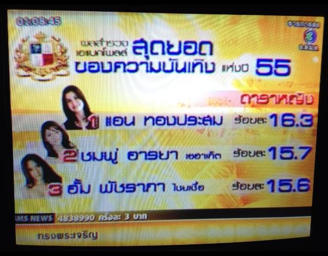 เอแบคโพล สุดยอดแห่งดาราปี2555