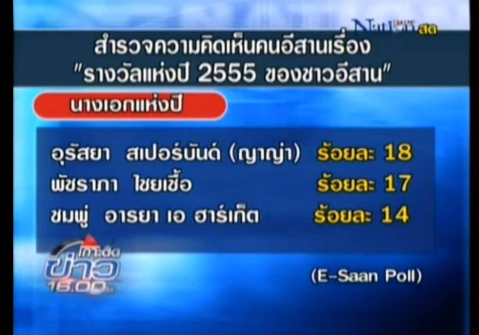 3 อันดับ อีสานโพล (E-Saan Poll) ผลสำรวจสุดยอดนางเอกแห่งปี 2555