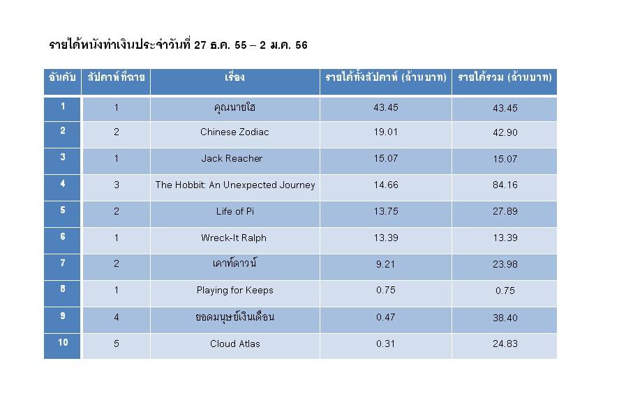 ไปดูคุณนายโฮกันนะจะ50ล้านแล้ว