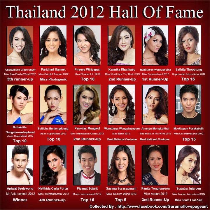 ผลงานของตัวแทนสาวและหนุ่มไทยบนเวทีระดับนานาชาติในปี 2555/2012