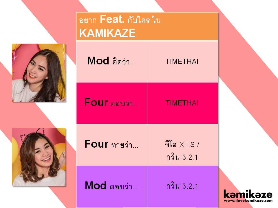 Four-Mod กอดคอ..วัดความซี้ปึ้ก