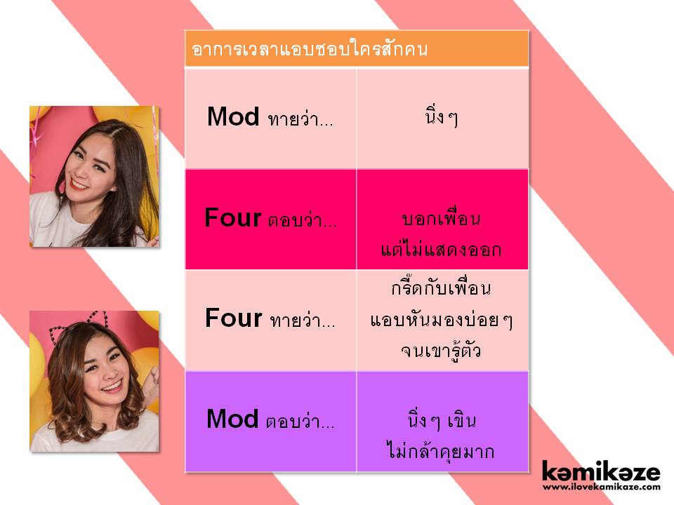 Four-Mod กอดคอ..วัดความซี้ปึ้ก