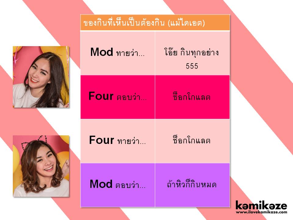 Four-Mod กอดคอ..วัดความซี้ปึ้ก
